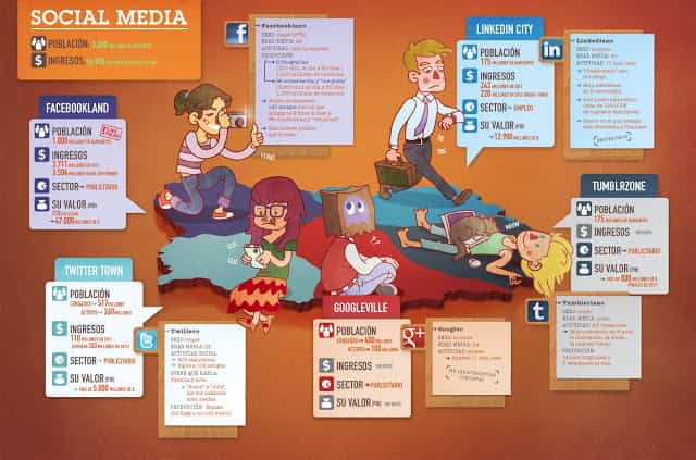 redes sociales