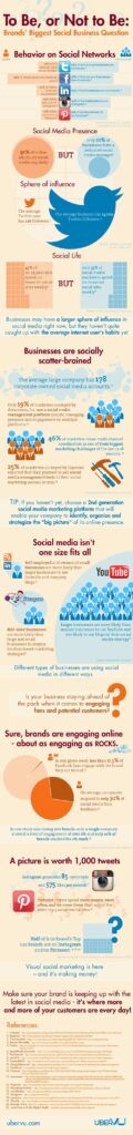comportamiento social marcas