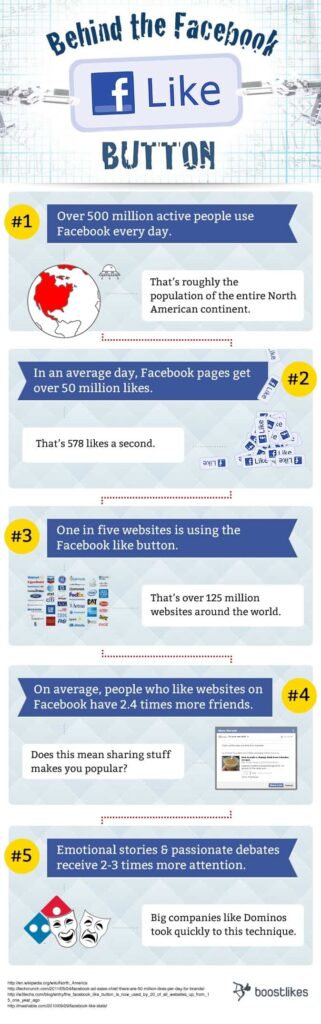 Me Gusta Facebook
