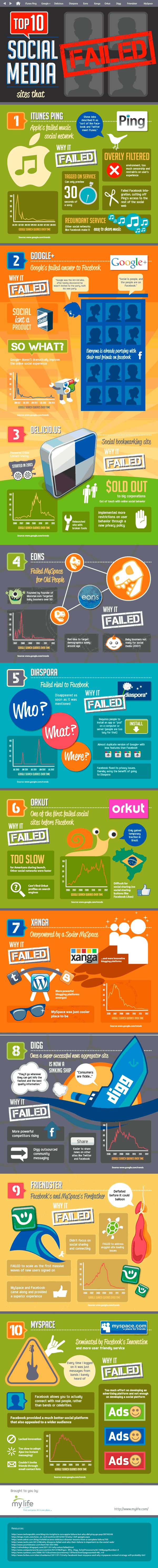 infografia-fracasos-completa