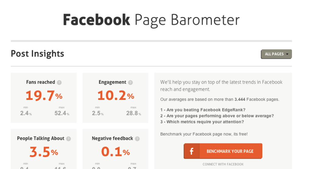 barometro Facebook
