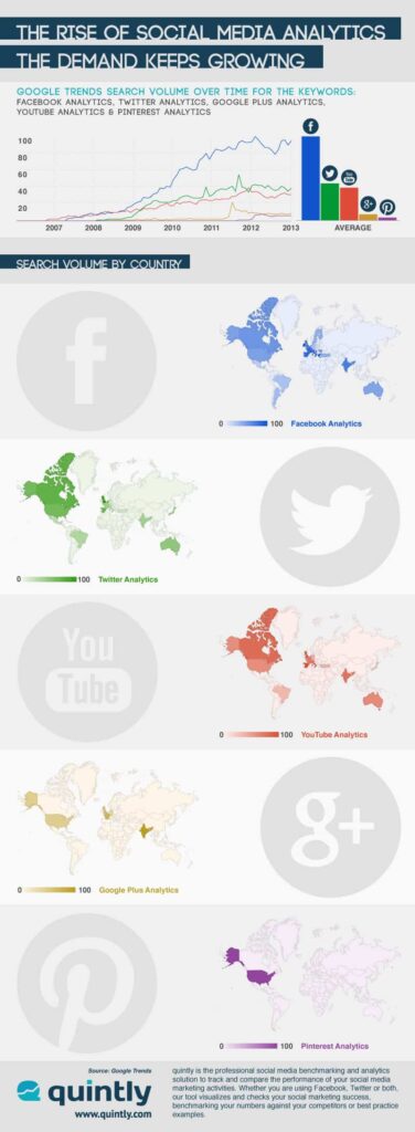 estadisticas social media