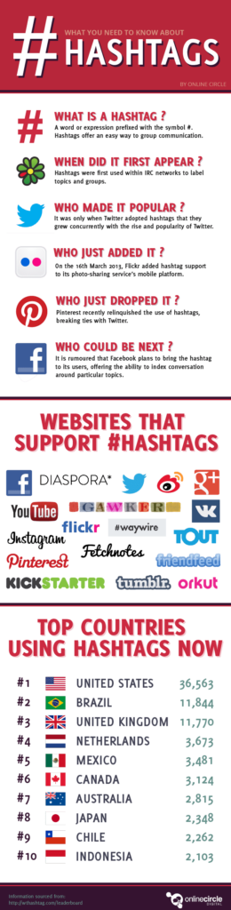 hashtags guia