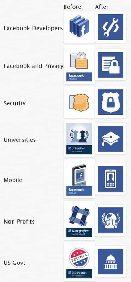 iconos Facebook nuevos