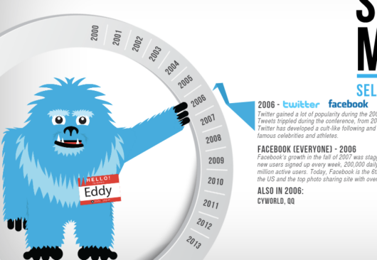 infografia historia redes sociales