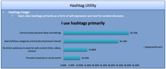 aumenta uso hashtags Twitter