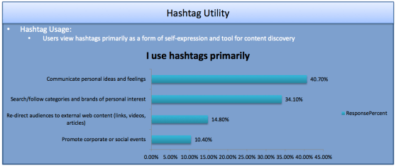 aumenta uso hashtags Twitter