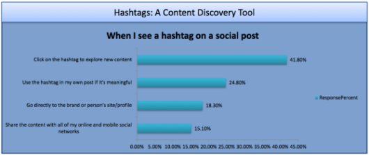 hashtag contenido uso hashtags Twitter