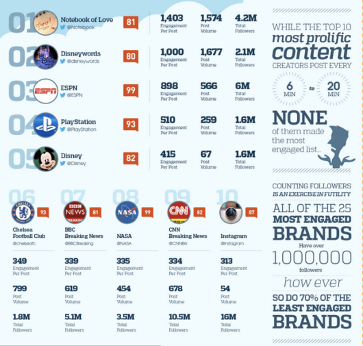 top 5 marcas