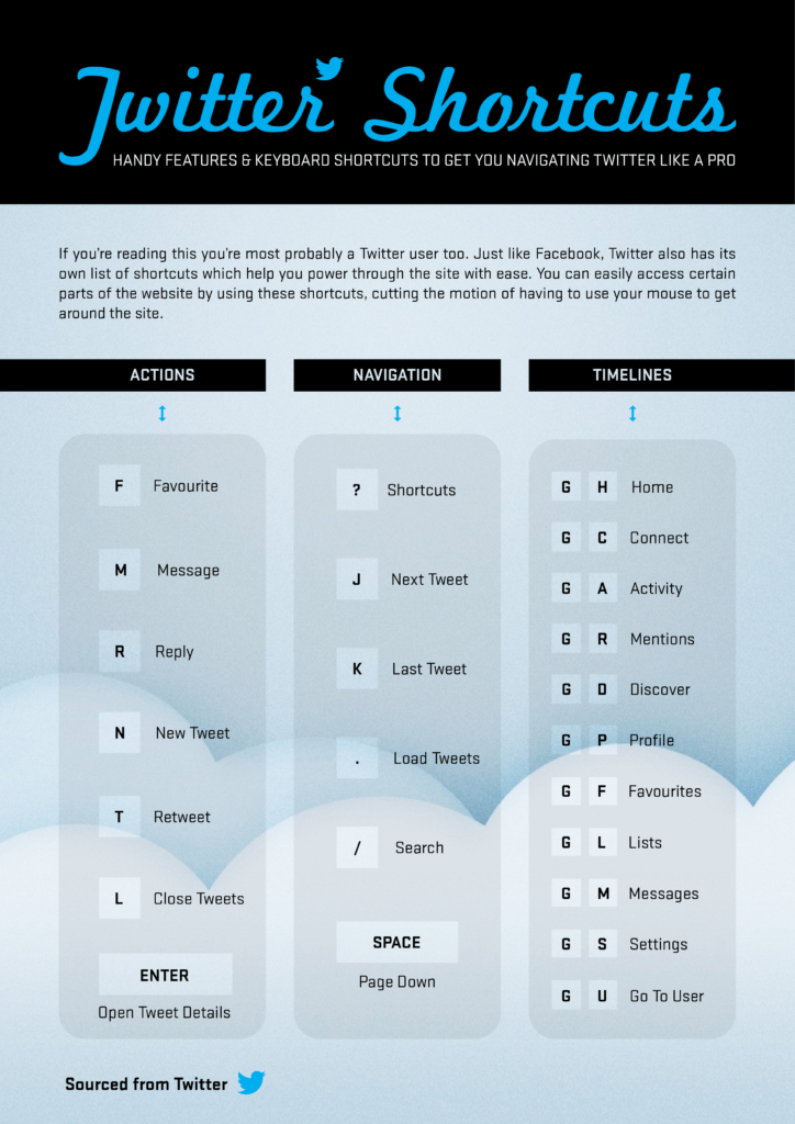 twitter-keyboard-shortcuts