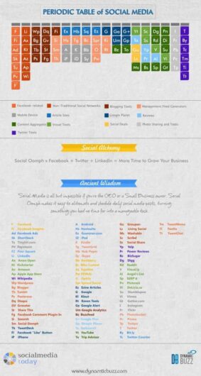 tabla social media