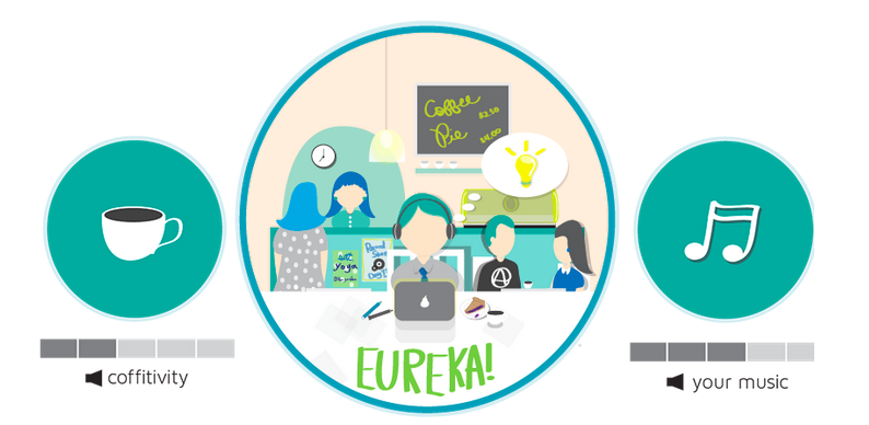 Coffitivity; curiosa forma de aumentar la productividad vía Twitter