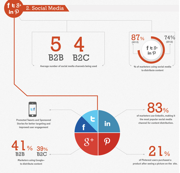 MARKETING SOCIAL MEDIA