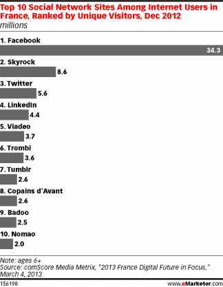 Twitter en Francia