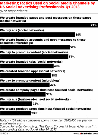 TNDENCIAS MARKETING SOCIAL