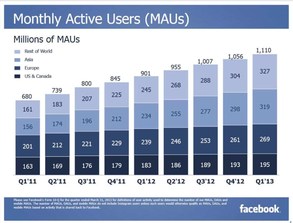 estadisticas Facebook