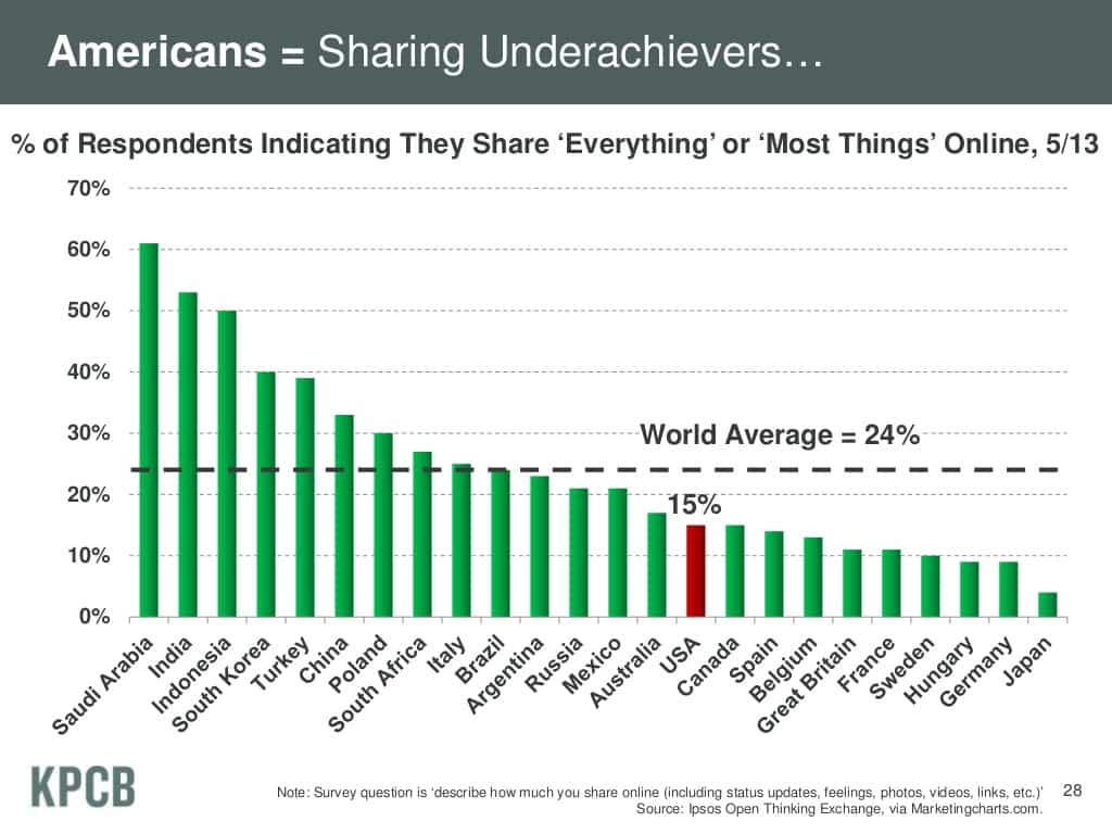 internet shares