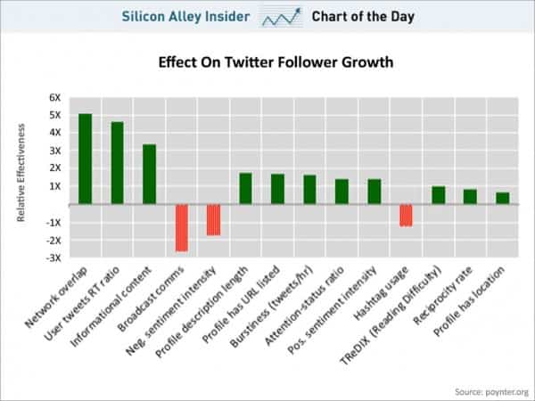 marketing Twitter