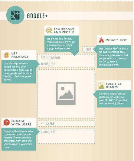 POST google plus
