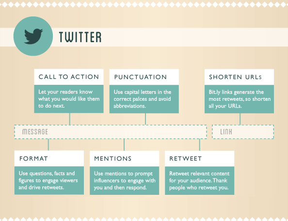 TWEET TWITTER