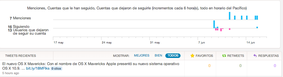 analiticas Twitter