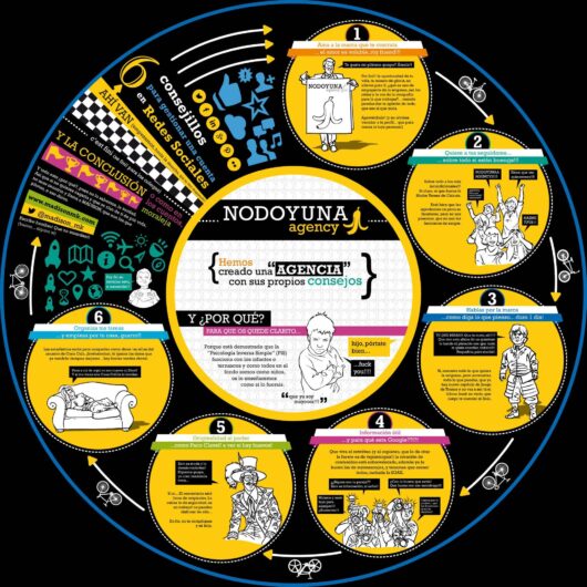 infografia nodoyuna consejos gestionar redes sociales