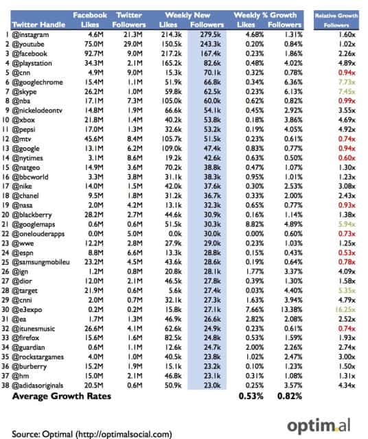 marcas en Twitter