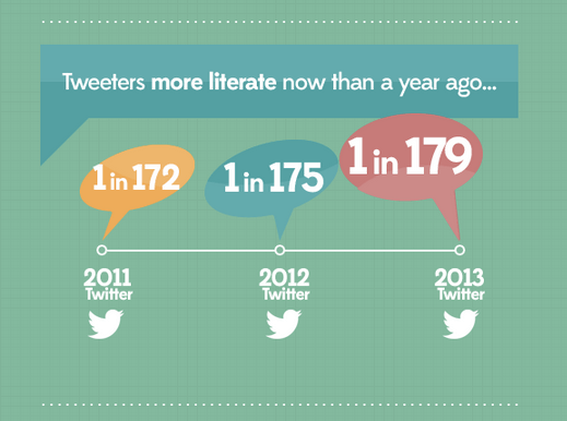 ortografia redes sociales