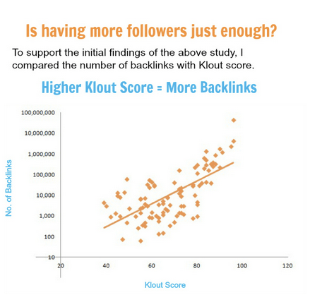 seo social media