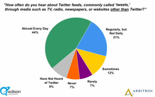 viralidad Twitter