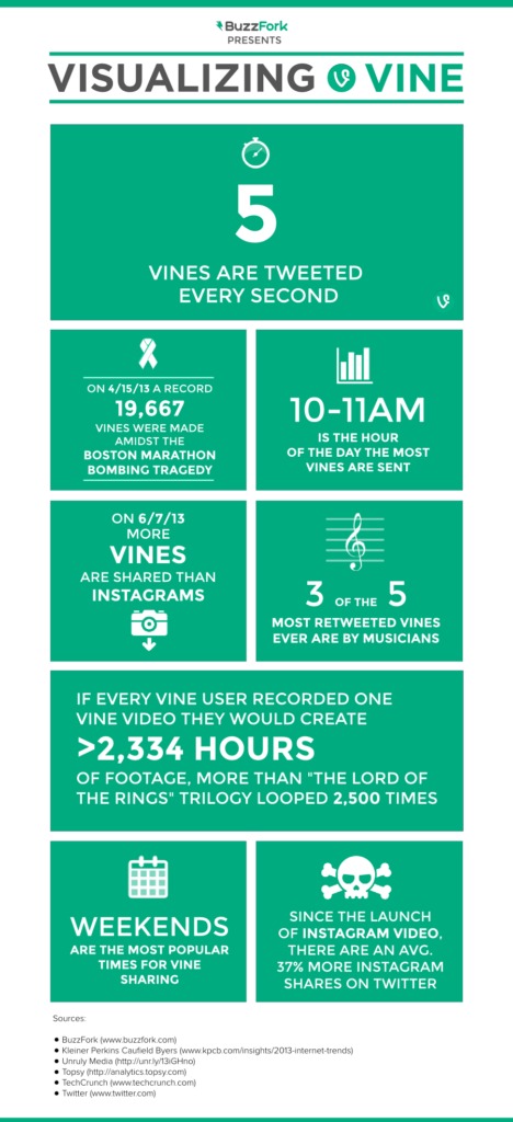 visualizing-vine