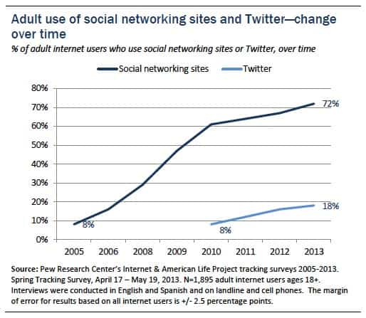 pew-social-media-twitter-users