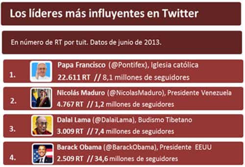 viralidad Twitter