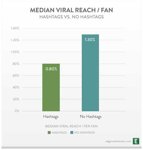 Hashtags Facebook