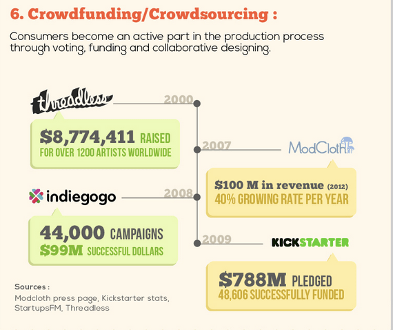SOCIAL MEDIA CROWFUNDING
