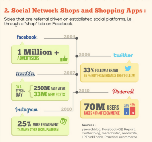 SOCIAL MEDIA ECCOMERCE