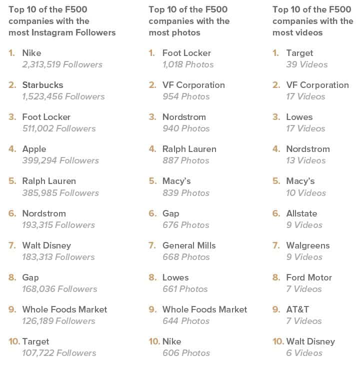 TrackMavenInstagramFortune500Top10Chart-1