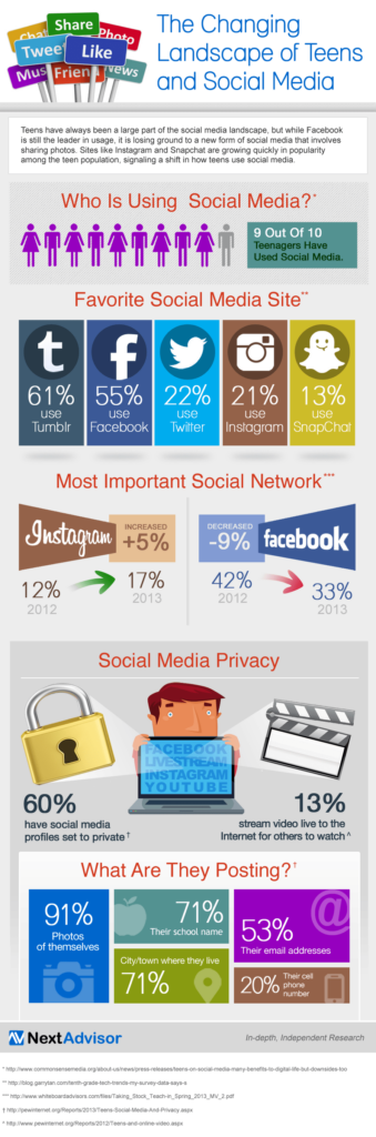 adolescentes-social-media