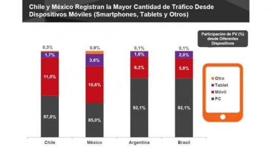 dispositivos-moviles-latinoamerica