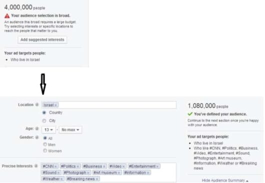 anuncios facebook