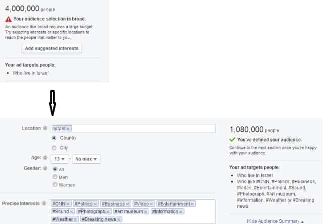anuncios facebook