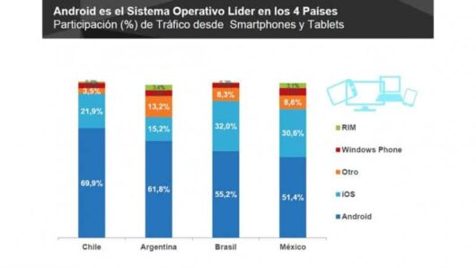 sistemasoperativos-movil