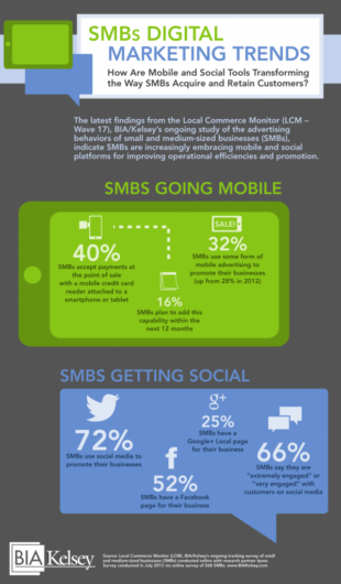digital-marketing