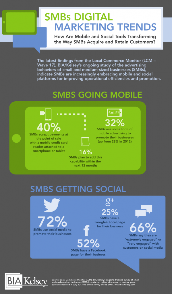 digital-marketing