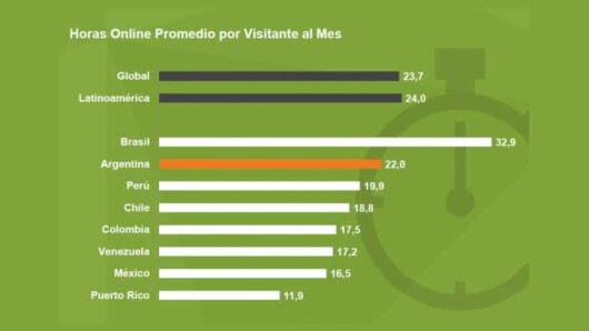 tiempo-conexion-internet-america-latina