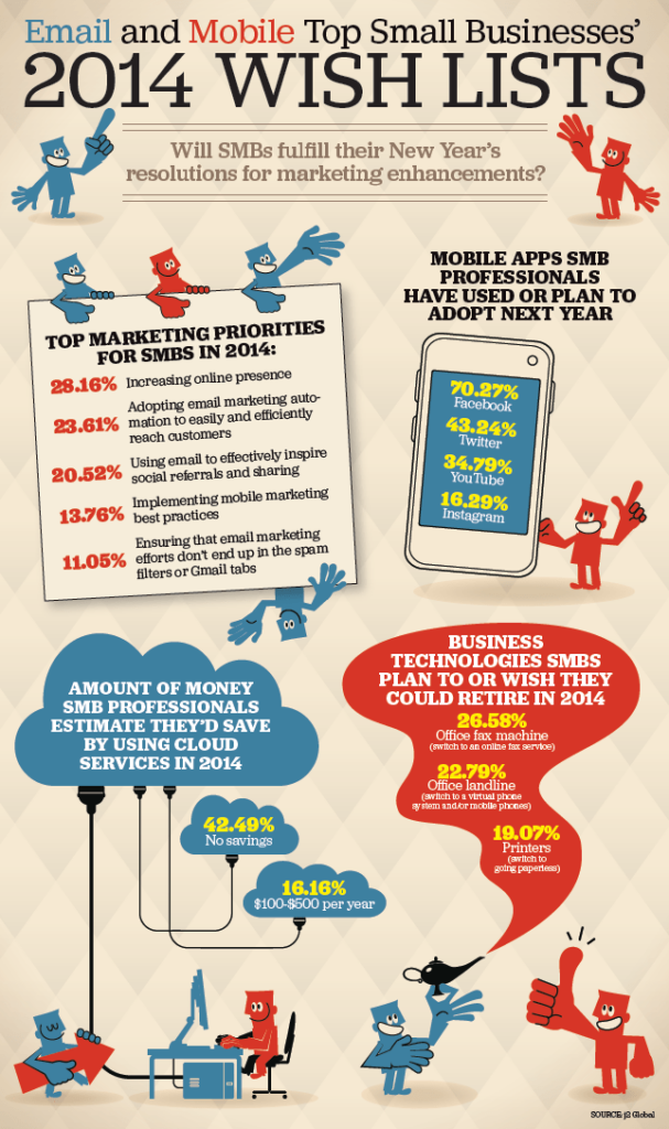 email-mobile-social