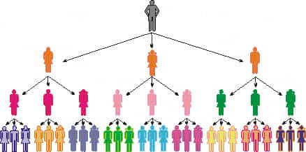 cadena de favores