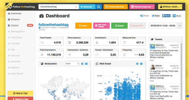 followthehashtag monitorización y análisis