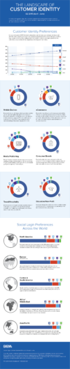 Gigya Infographic Q2 Social Login Final