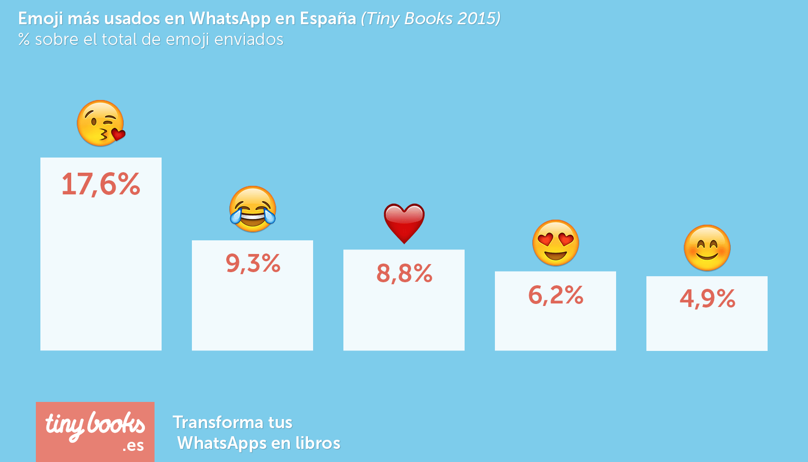 emoji más usado